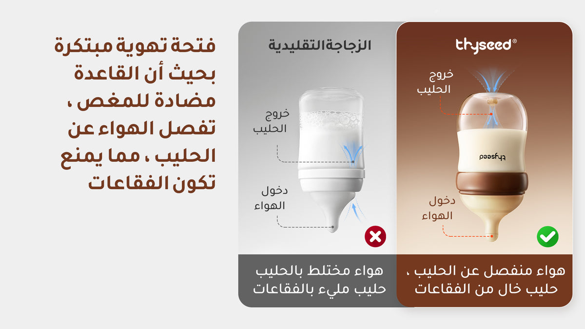 نظام التهوية السفلي المضاد للمغص من Thyseed