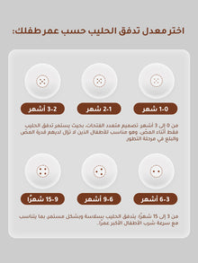 اختيار معدل تدفق الحليب حسب عمر الطفل