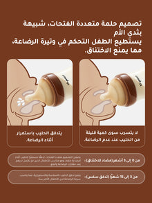 حلمة متعددة الفتحات لتنظيم تدفق الحليب